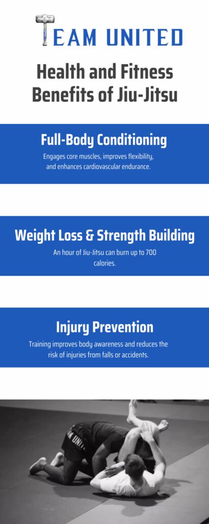 Health and Fitness Benefits of Jiu-Jitsu